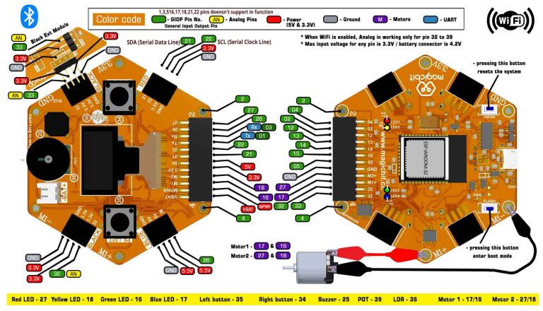 Magicbit - Sri Lanka Robotics Education